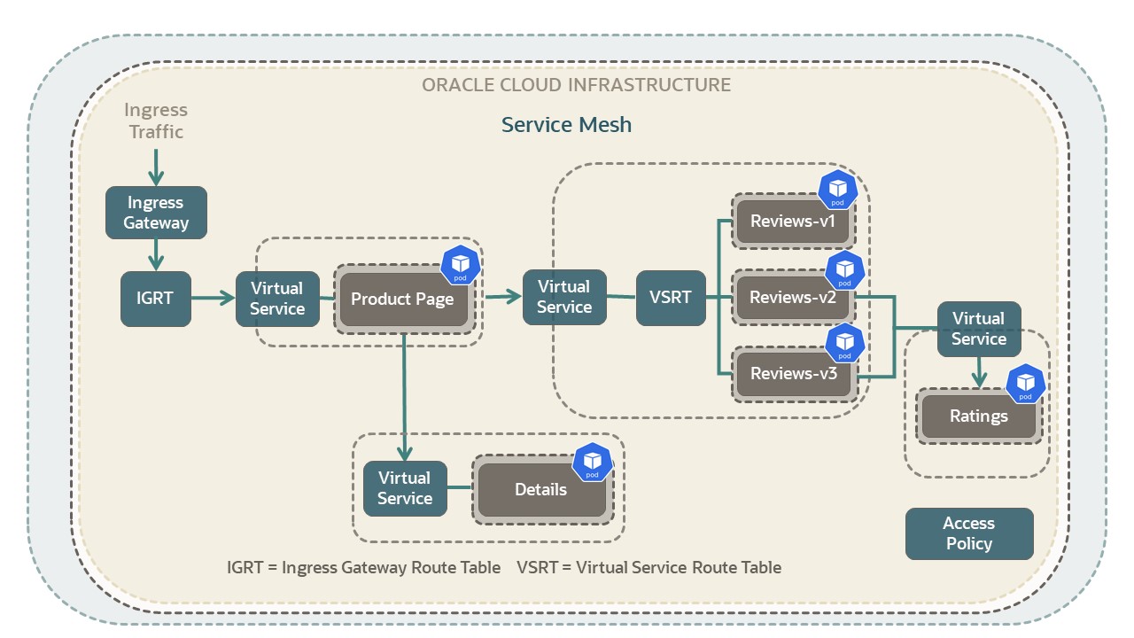 Service Mesh Configure client mTLS