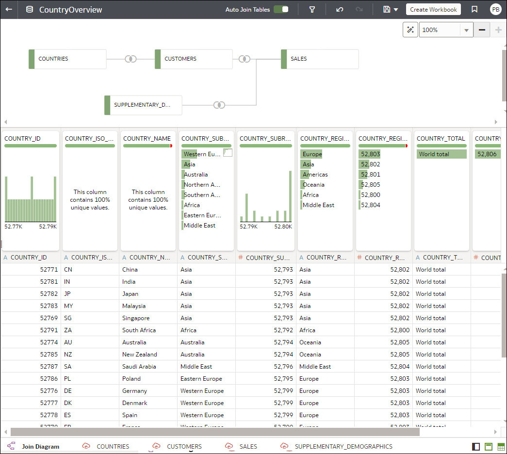 About the Dataset Editor
