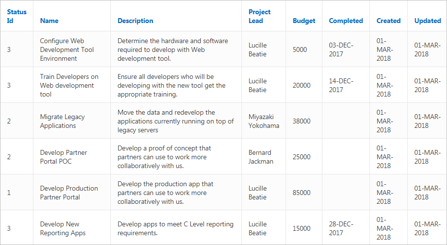 Understanding Report Types