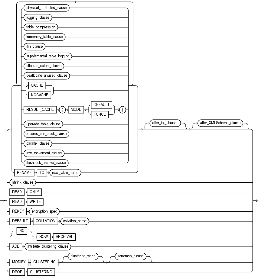 Oracle 11g Alter Table Modify Column Length Matttroy