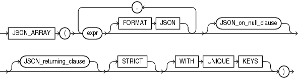 JSON_ARRAY