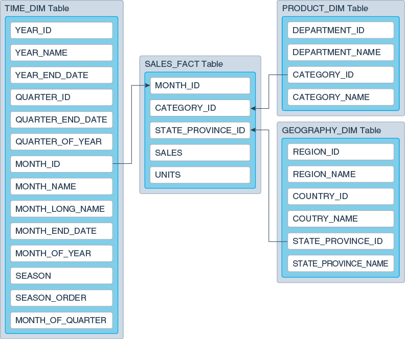 Overview of Analytic Views