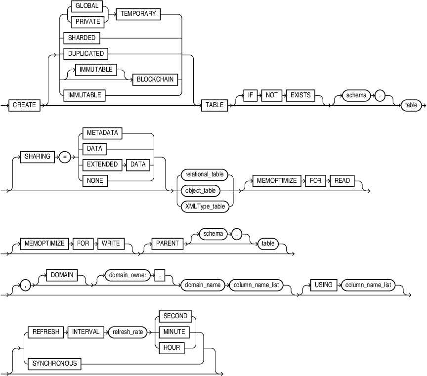 How To Create Temp Table In Oracle Using Javascript