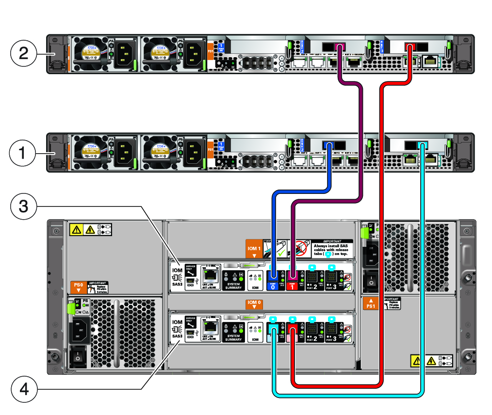 Connect the Base Storage Array to the Compute Nodes Oracle