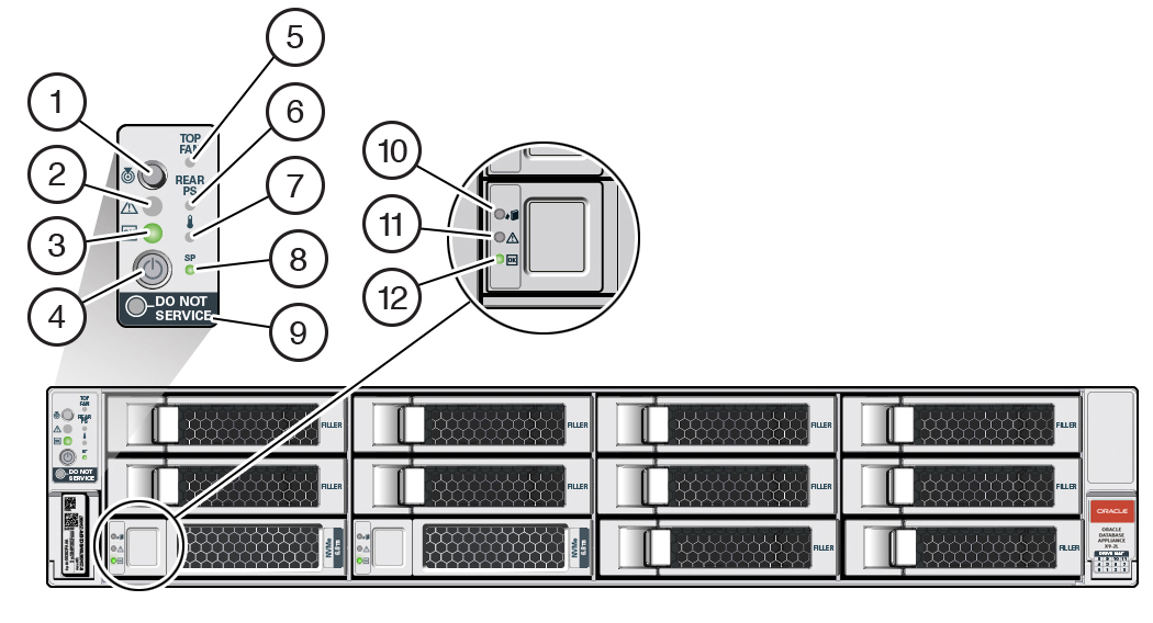 Overview of System Status Indicators and LEDs