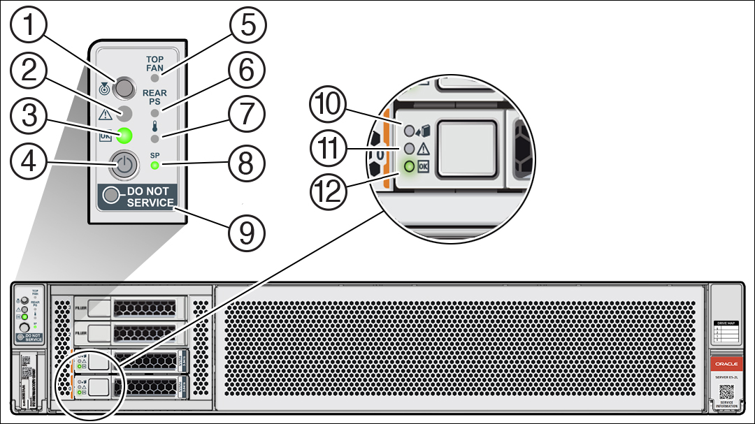 Overview of System Status Indicators and LEDs
