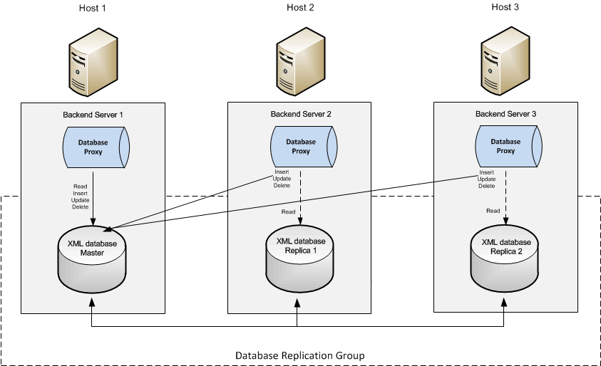 Select a Cluster Strategy
