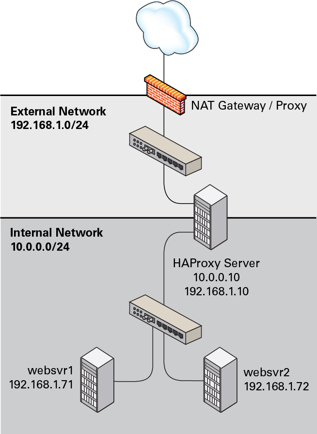 Pia Socks5 Proxy Settings
