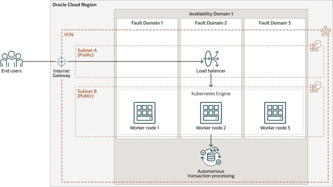 Deploy Container Engine for with Autonomous Transaction