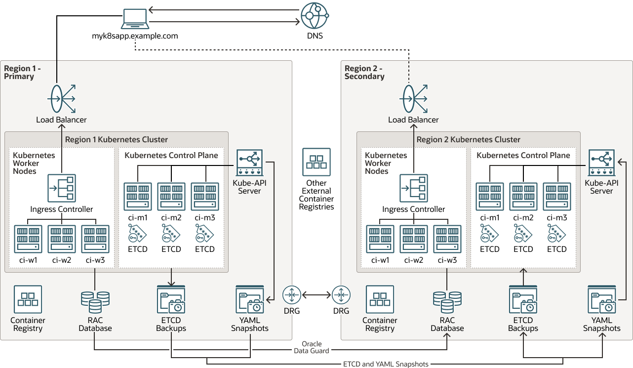 Learn About Clusters Restore Based on etcd Snapshots