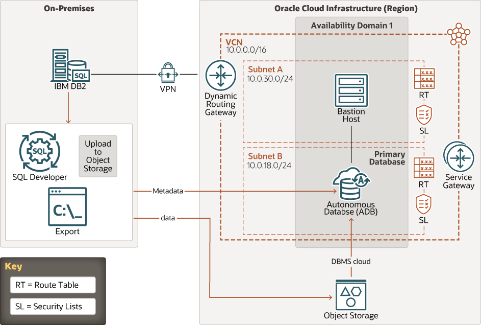 How To Check Table Size In Oracle Db2 Luw