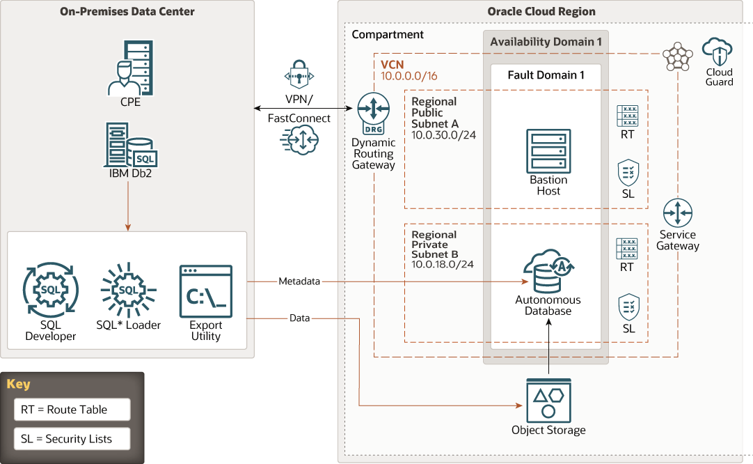How To Check Table Size In Oracle Db2 Dbms