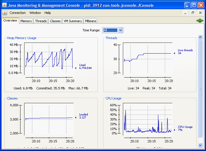 Using JConsole Java SE Monitoring and Management Guide