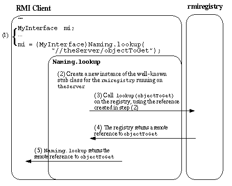 Frequently Asked Questions - RMI and Object Serialization