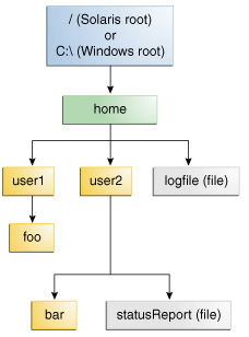 hyllsystem jula What Is A Path? (And Other File System Facts) (The Java™ Tutorials > Essential Java Classes > Basic I/O)