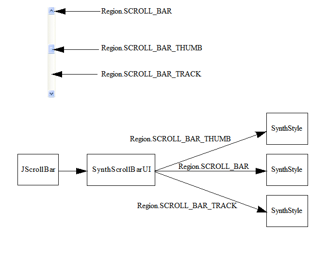 The Synth Look and Feel (The Java™ Tutorials > Creating a GUI With JFC