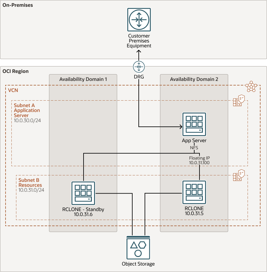 Object Storage를 Repository로 사용하여 OCI에서 NFS 클러스터 서버 구현