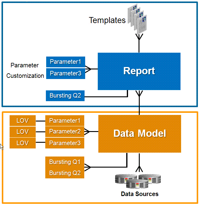 Planning to Upgrade from Oracle BI 10g to BI 11g