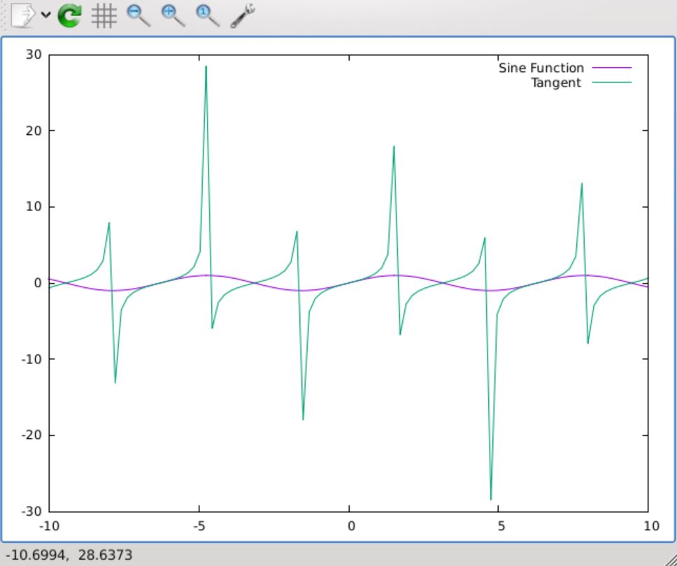 Gnuplot PACE Cluster Documentation