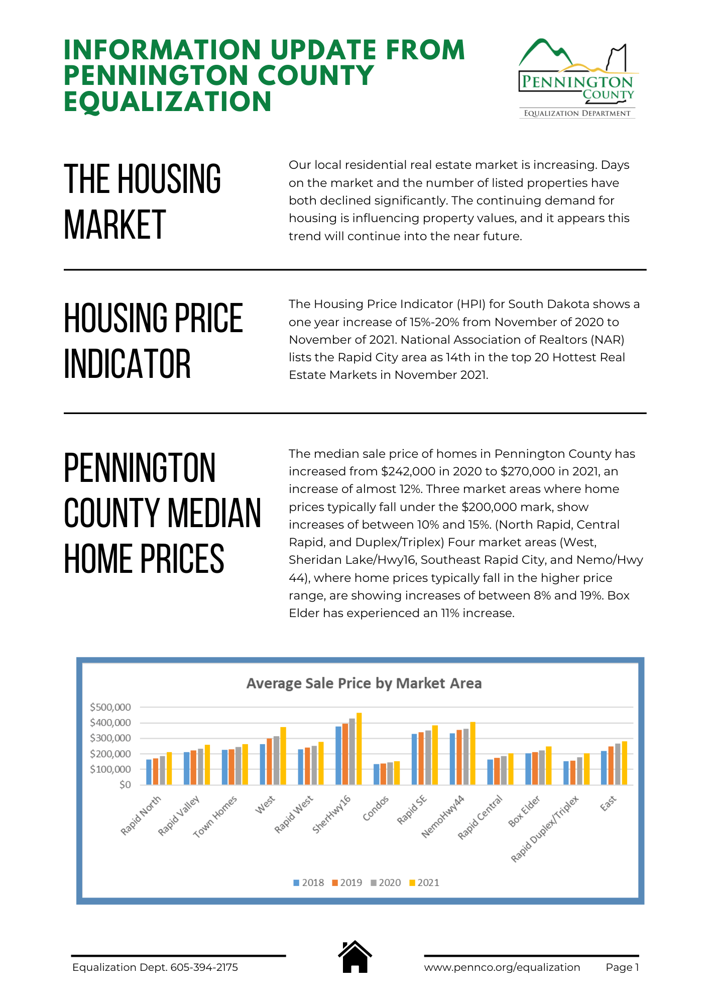 Equalization Pennington County, South Dakota