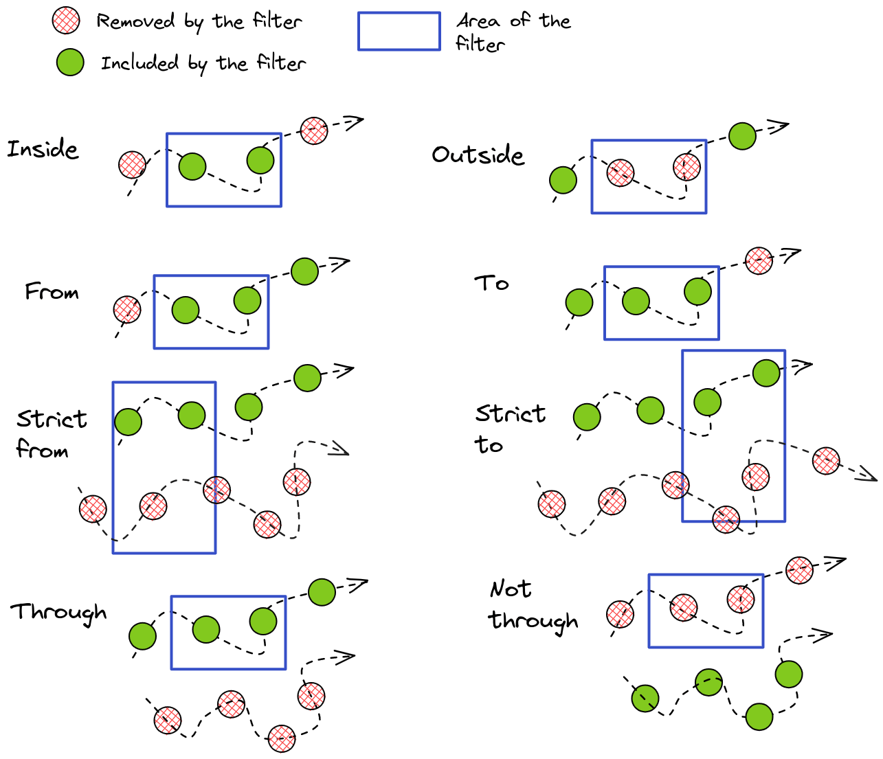 Creating spatial filters
