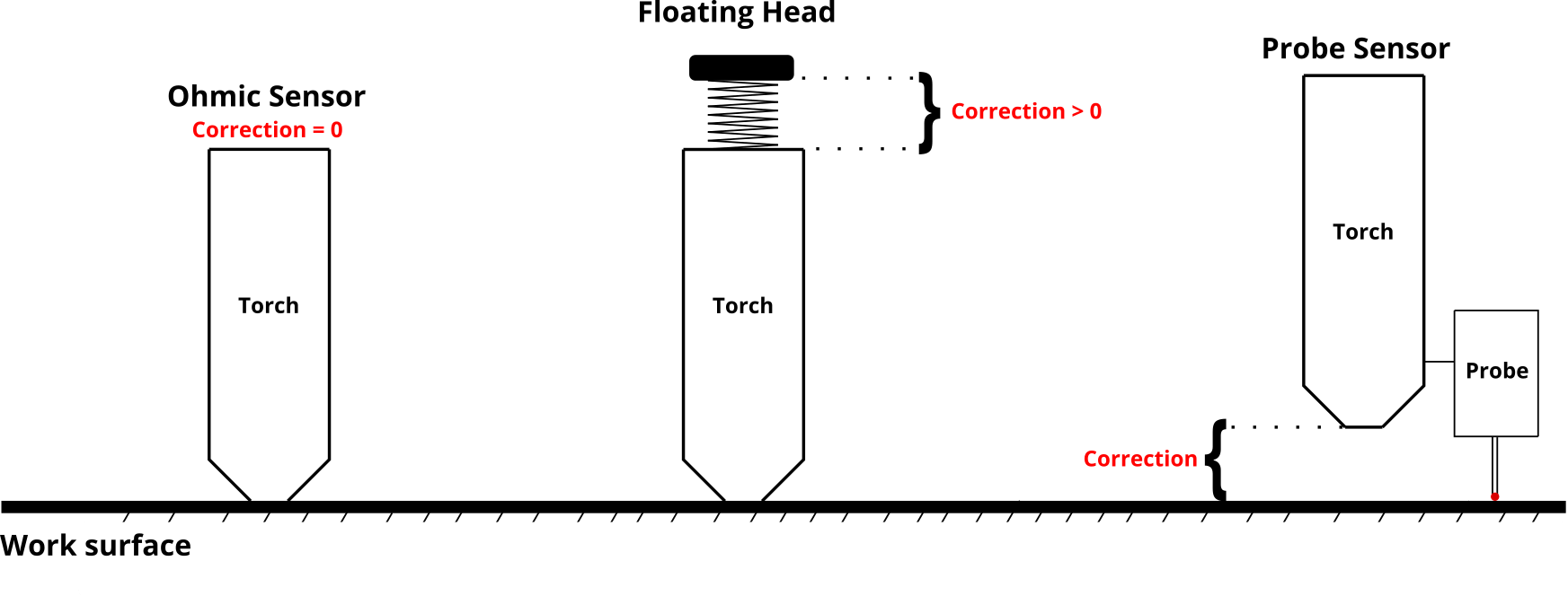mycnc:ihc [myCNC Online Documentation]