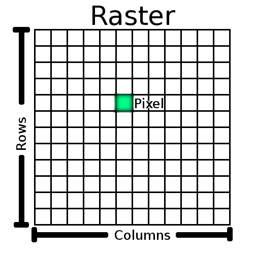 Raster Data