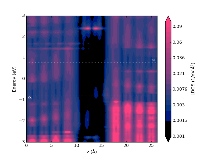 Molecular Device QuantumATK R2020.09 Documentation
