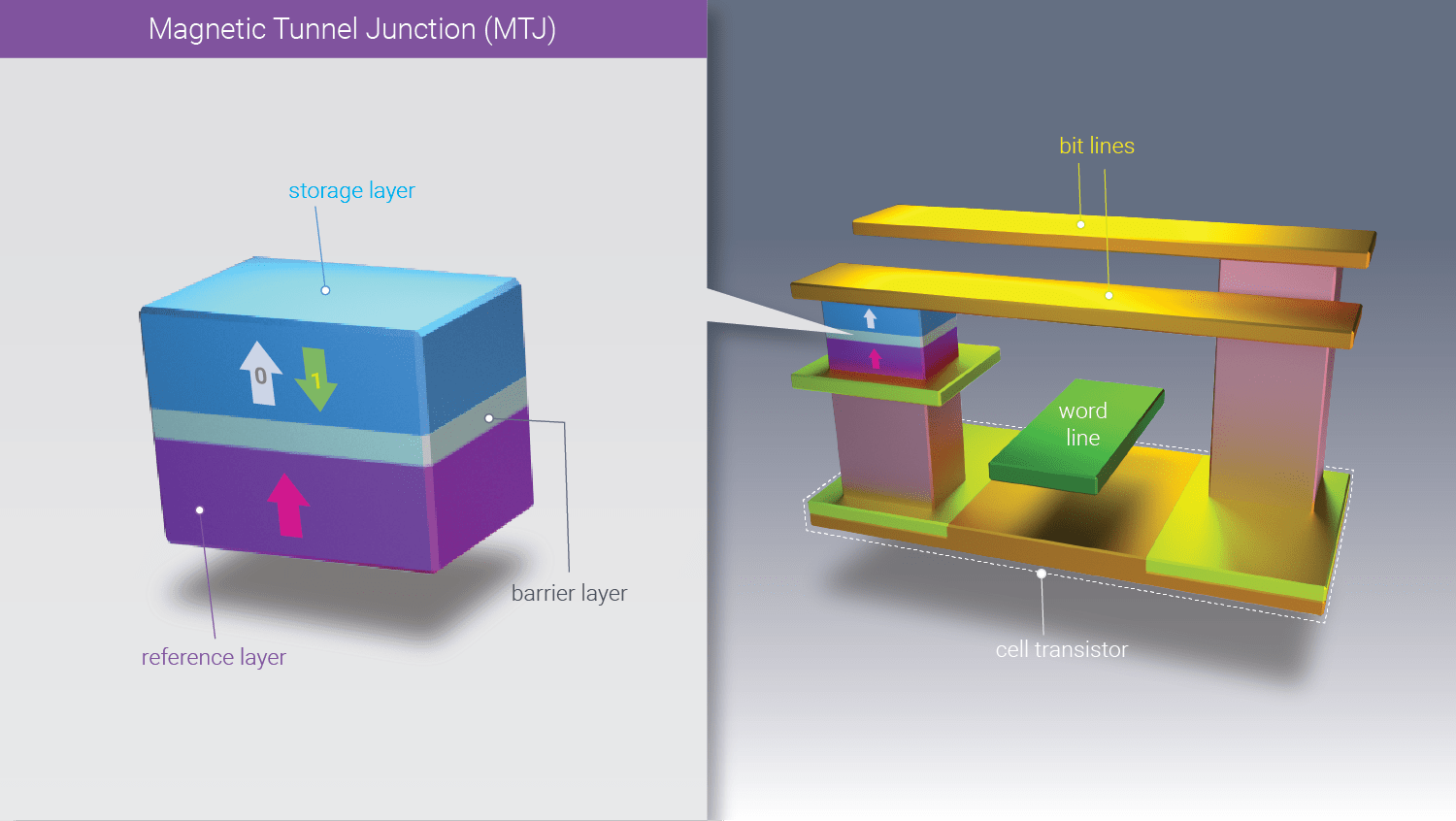 Spin Transfer Torque QuantumATK R2020.09 Documentation