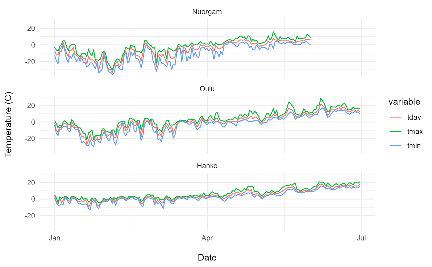 fmi2 introduction • fmi2