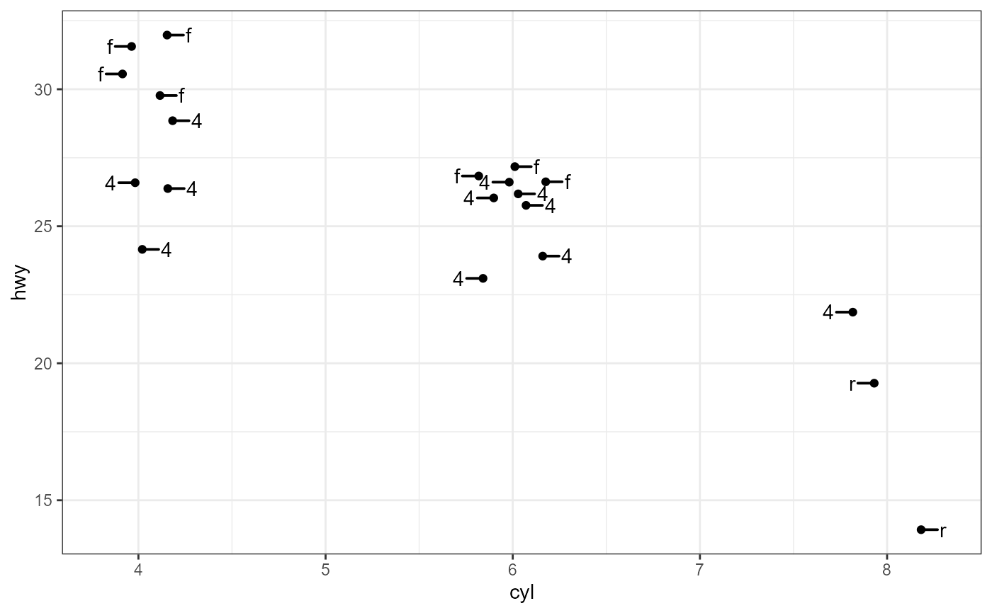 Combined positions jitter and nudge — position_jitternudge • ggpp