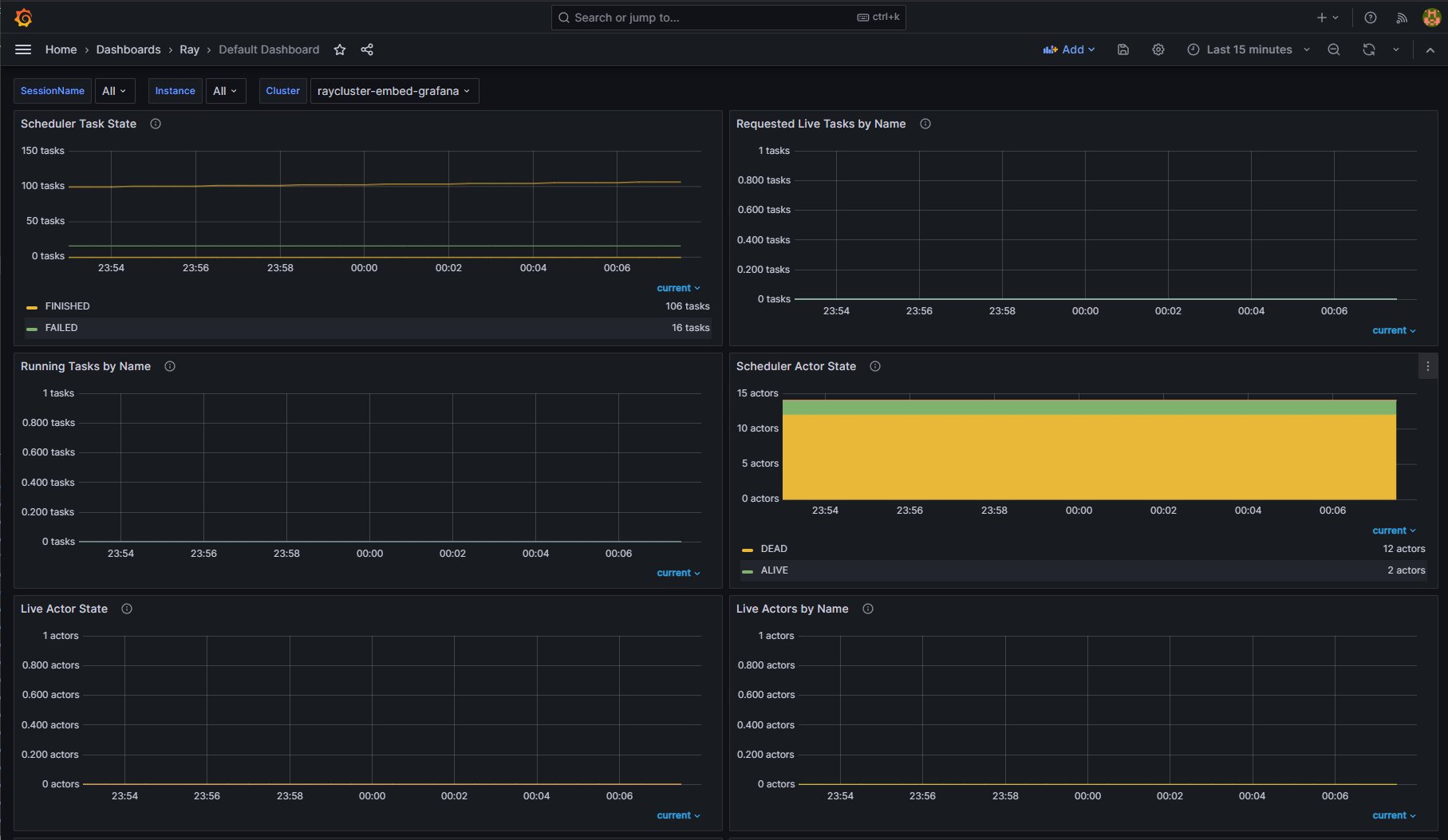 Using Prometheus and Grafana — Ray 2.35.0