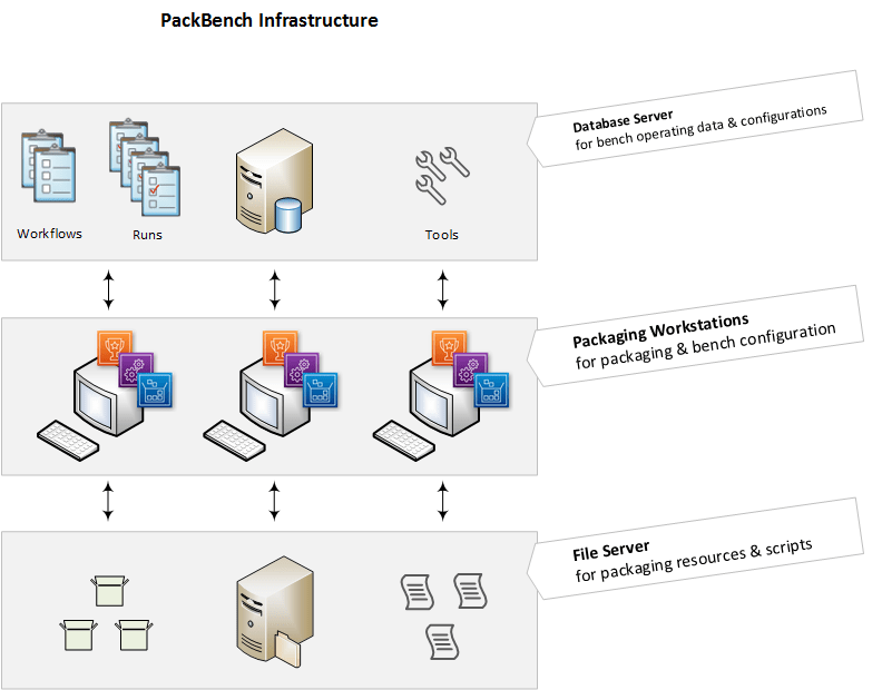 Basic Concepts > Application Architecture