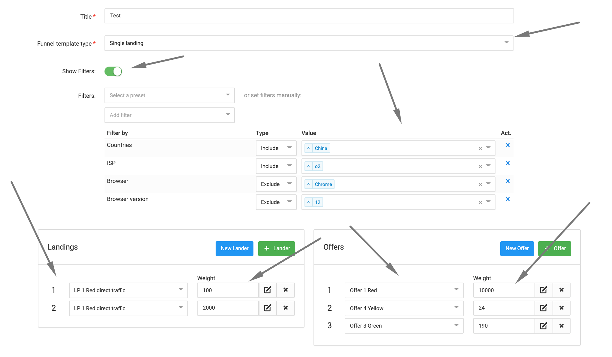 Funnel templates Documents RedTrack