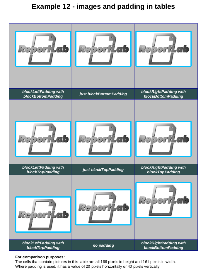 Chapter 13 Using tables ReportLab Docs
