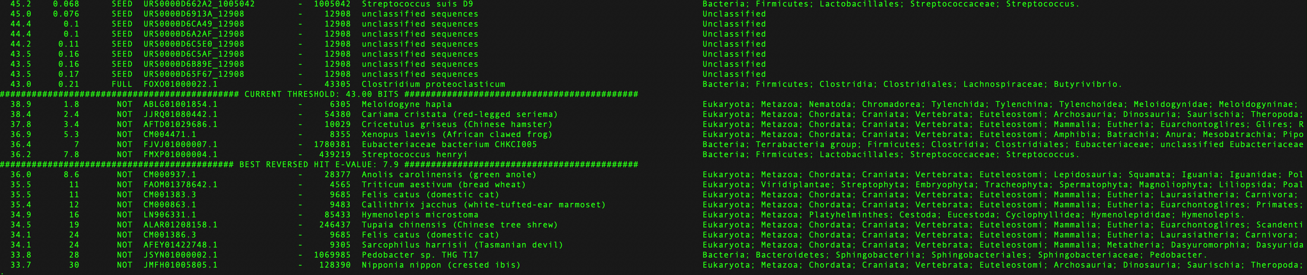 Choosing gathering threshold — Rfam Help documentation