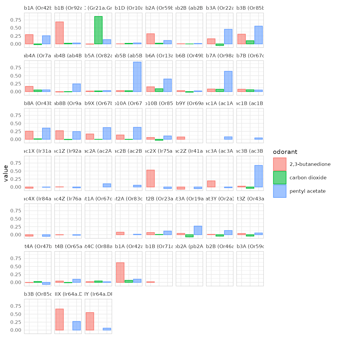 Visualizing DoOR • DoOR.functions