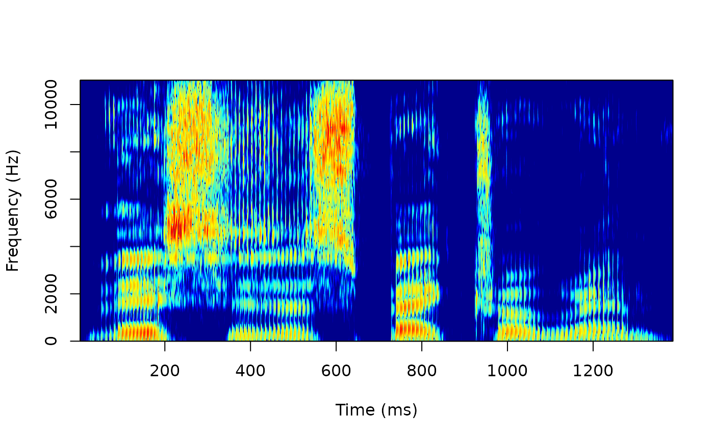 Spectrograms in R using the 'av' package • av
