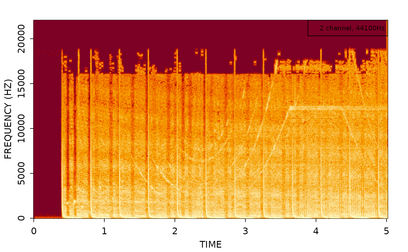 Spectrograms in R using the 'av' package • av