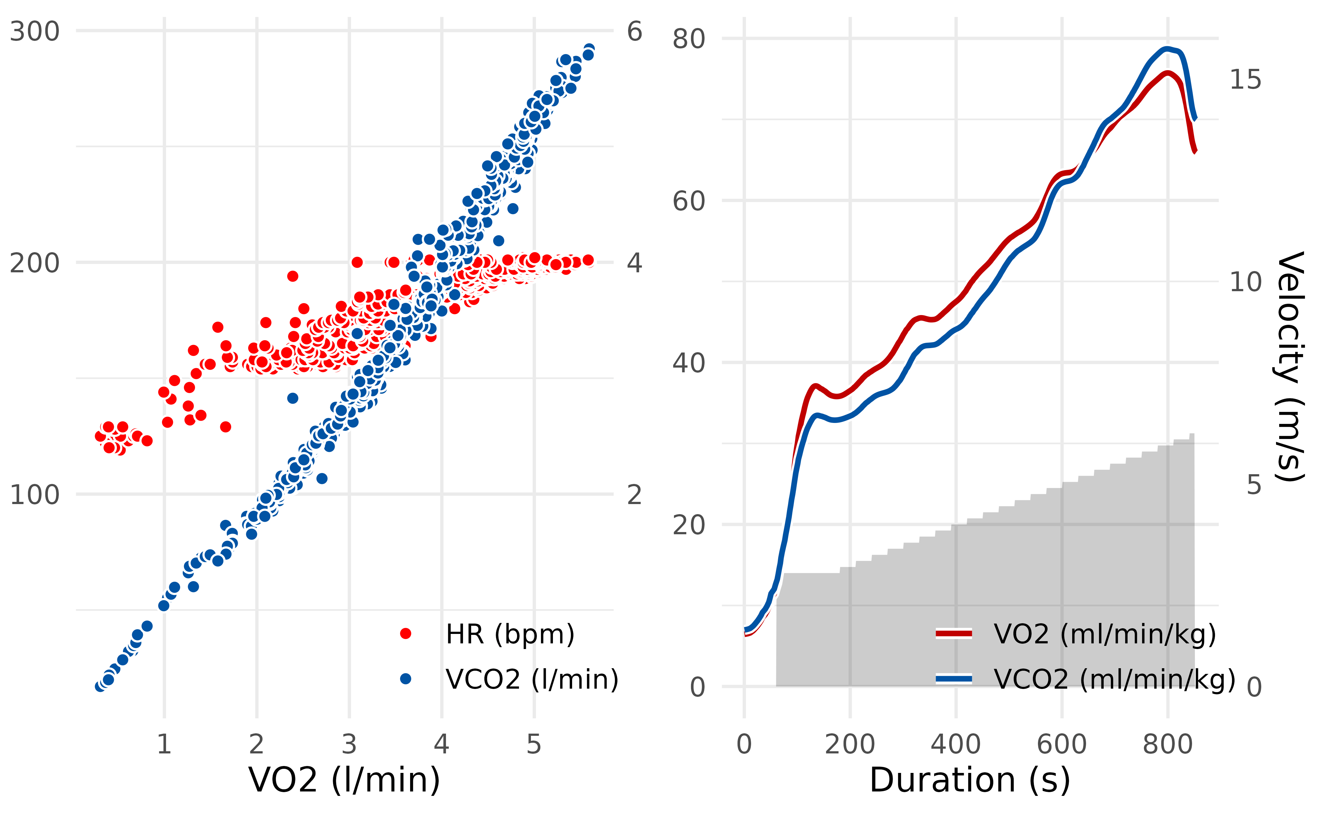 Summarizing & Plotting • spiro