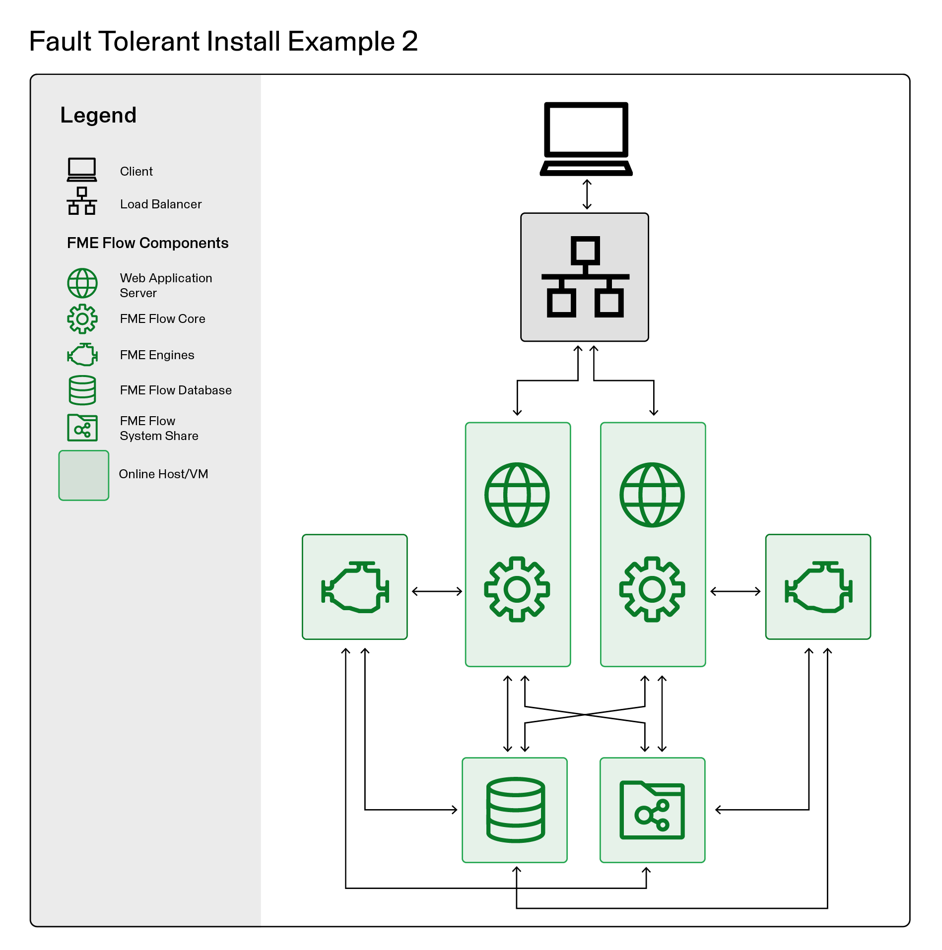 Planning for Fault Tolerance