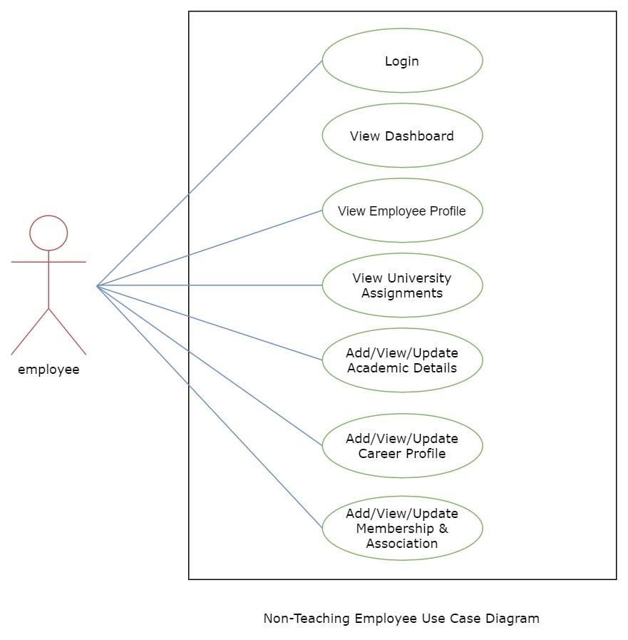 12 Use Case Diagram For Employee Management System Ro - vrogue.co