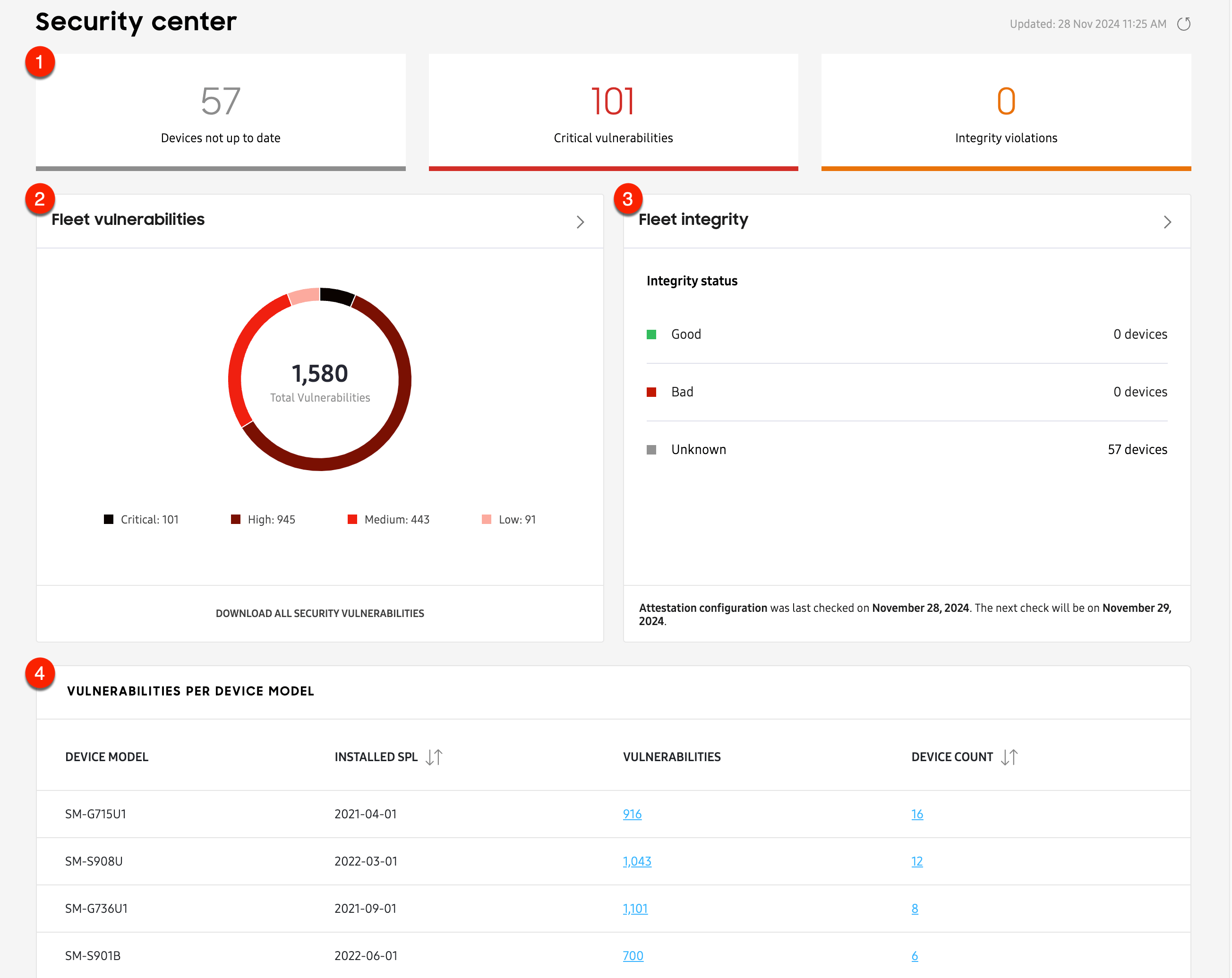 Security center (Labs) Knox Asset Intelligence Samsung Knox