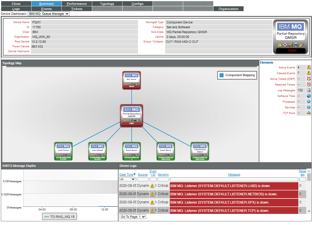 IBM MQ Dashboards