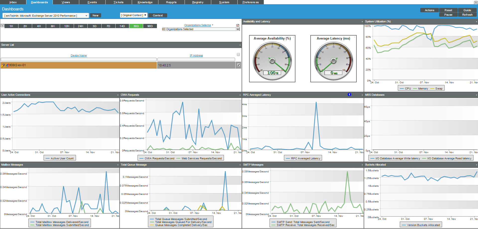 Windows Dashboards
