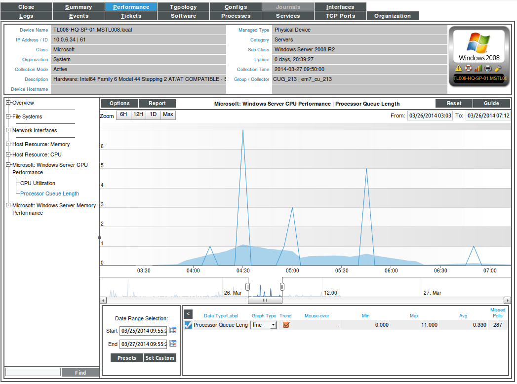 Example Creating a PowerShell Performance Dynamic Application