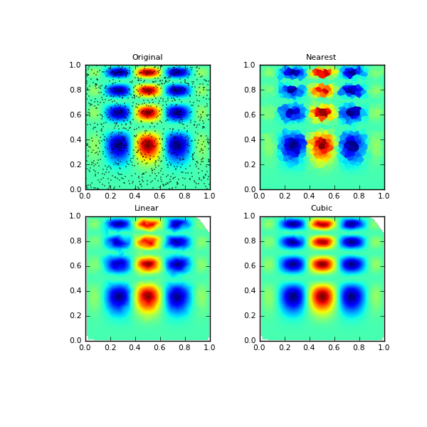 Interpolation (scipy.interpolate) — SciPy v0.10 Reference Guide (DRAFT)