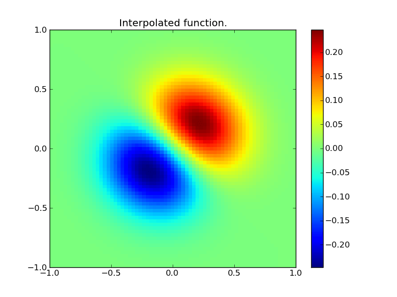 Interpolation (scipy.interpolate) — SciPy v0.10 Reference Guide (DRAFT)