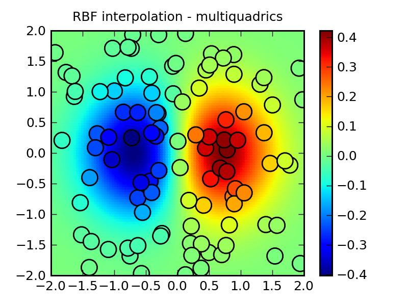 Interpolation (scipy.interpolate) — SciPy v0.7 Reference Guide (DRAFT)
