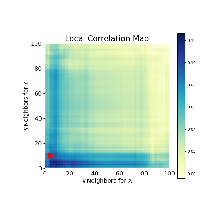 Statistics (scipy.stats) — SciPy v1.8.0 Manual